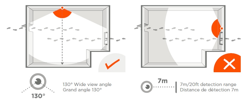 Placement recommendation for motion detector 